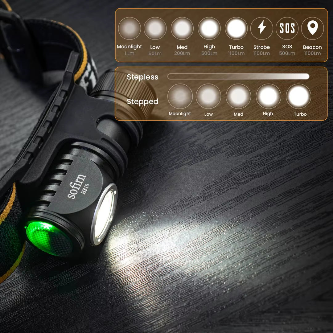 Rechargeable Mini Headlamp